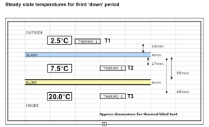 thermometer diagram
